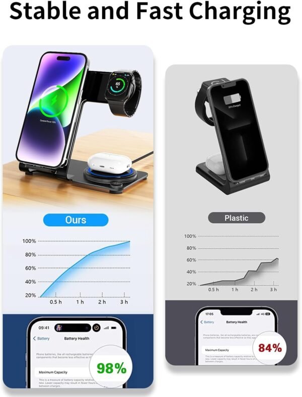 Y18 – 3 in 1 Aluminum Wireless Charging Station – Fast Charging 15W - Image 8
