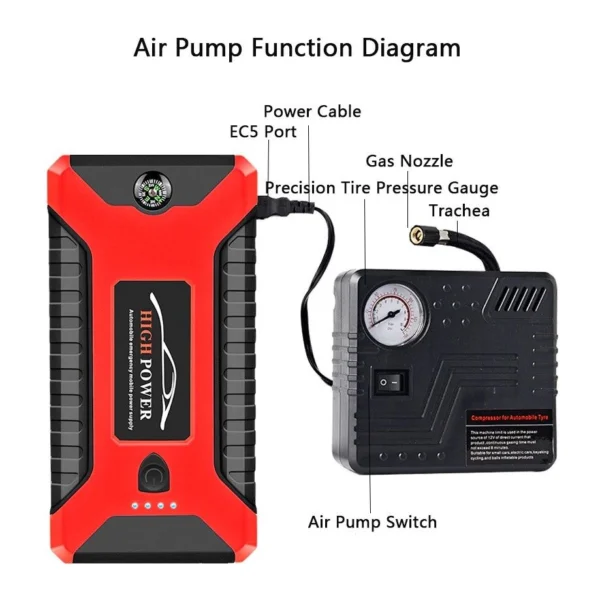 High Power Multi-Function Jump Starter with Tire Inflator – All-in-One Car Emergency Kit - Image 5