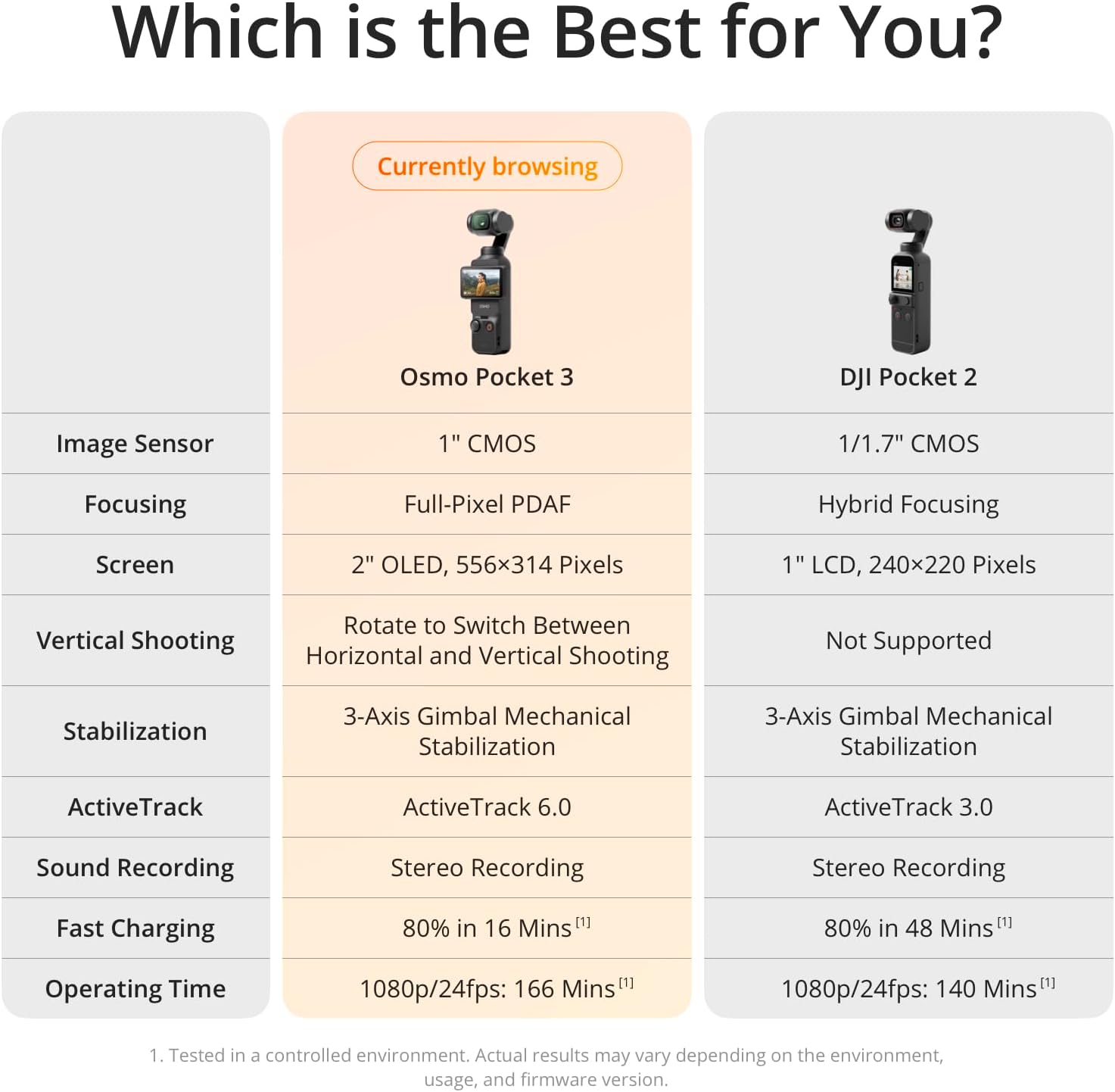 DJI Osmo Pocket 3 Gimbal Camera (Creator Combo) - Image 11