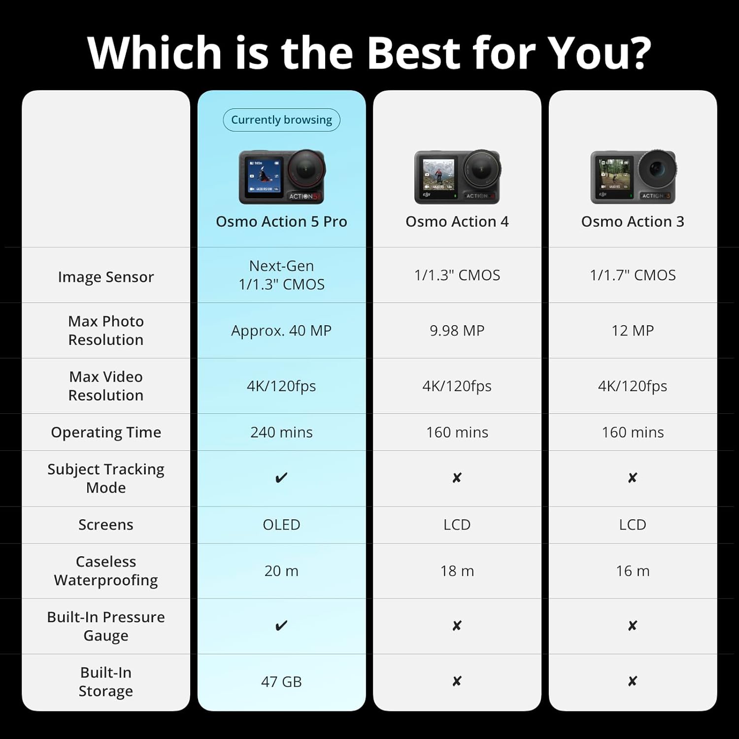 DJI Osmo Action 5 Pro Action Camera (Standard Combo) - Image 9